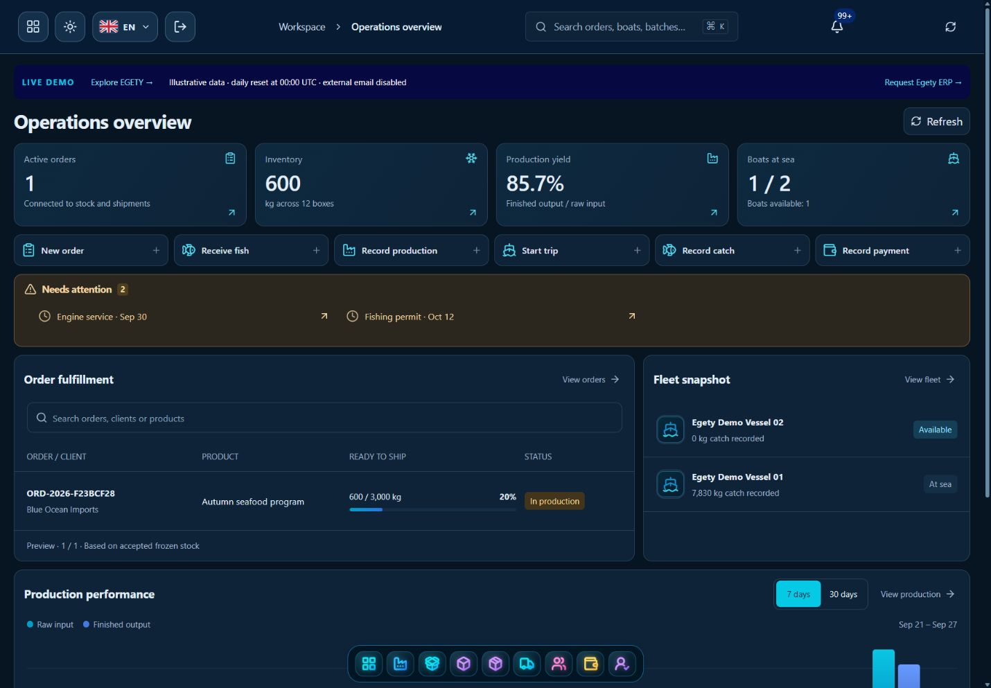 Egety ERP demo showing operations totals, seafood performance charts and recent activity