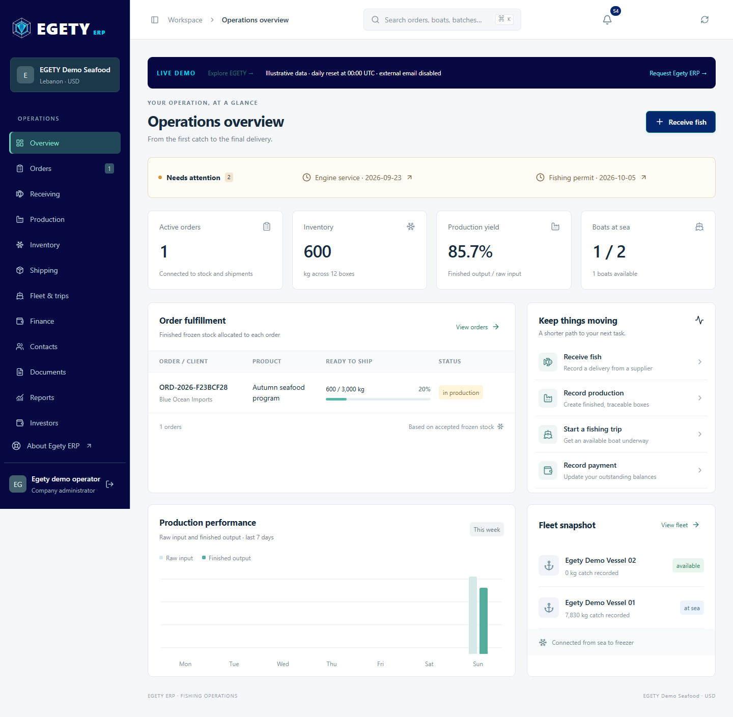 Actual Egety ERP operations at a glance screen with QA data